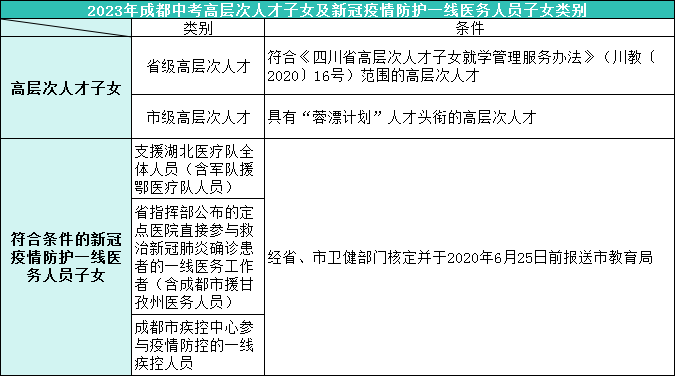 成都中考加分政策详解!看看有没有你符合的加分项? 第3张