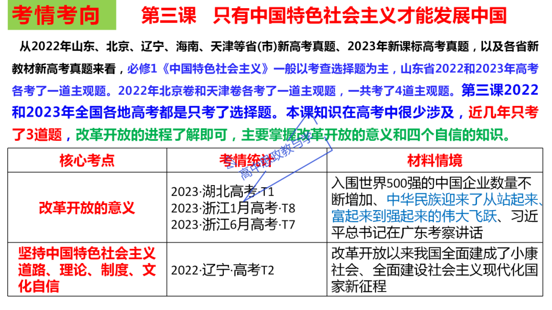 从高考真题看必修一《中国特色社会主义》的命题方向与备考复习 第38张