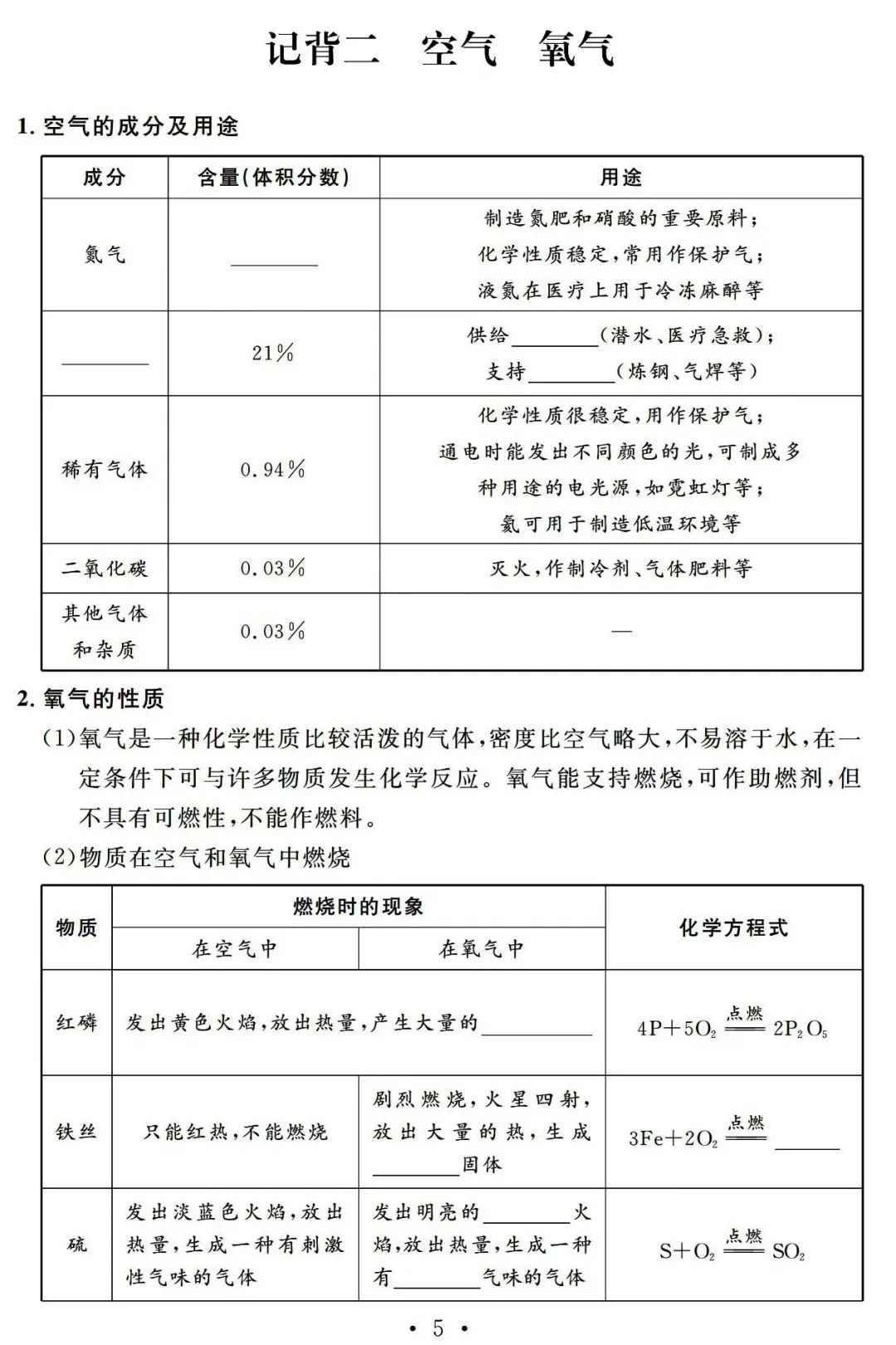 【中考必备】九年级化学一轮复习基础知识记背清单(可下载) 第7张