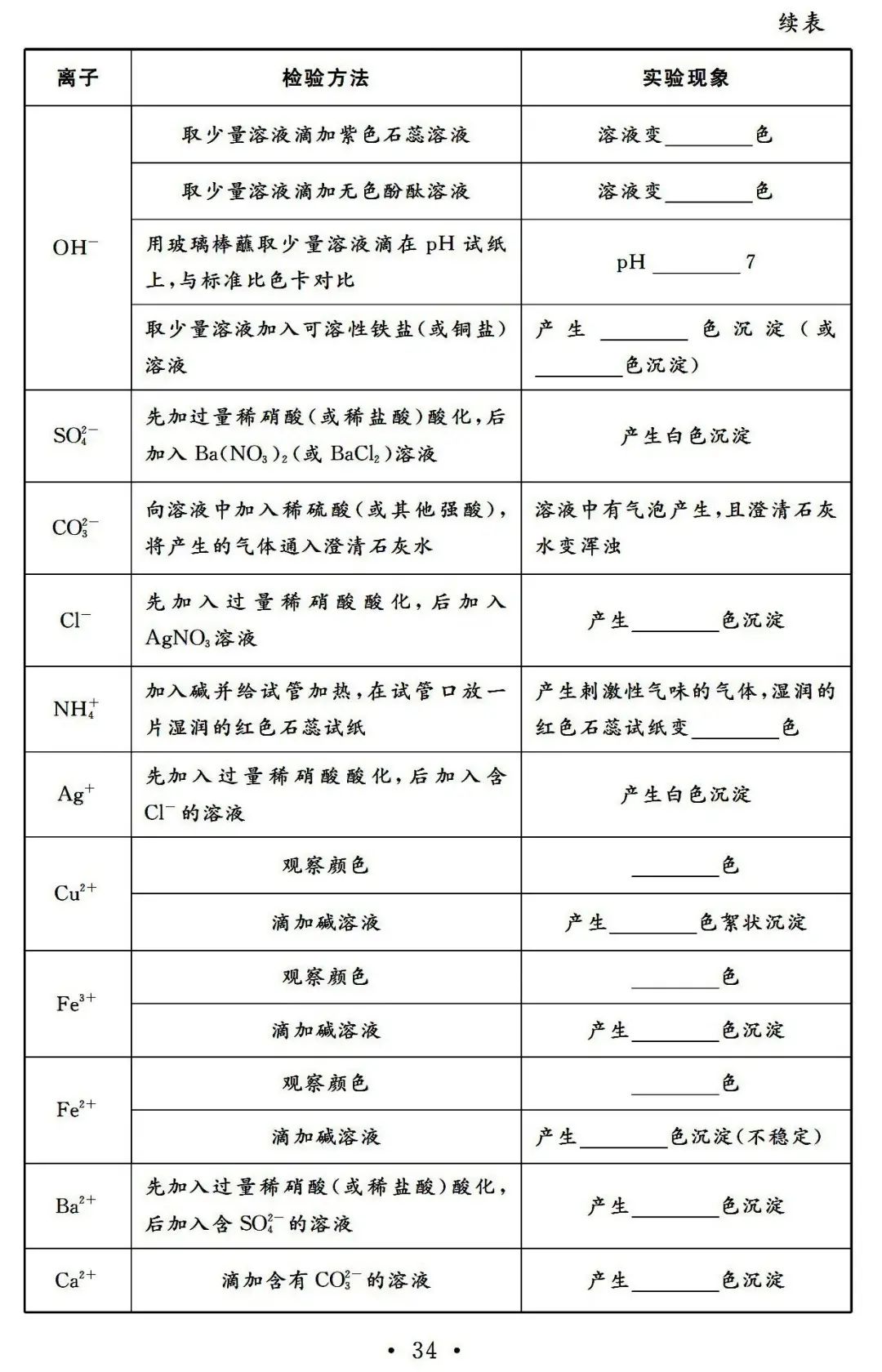 【中考必备】九年级化学一轮复习基础知识记背清单(可下载) 第36张