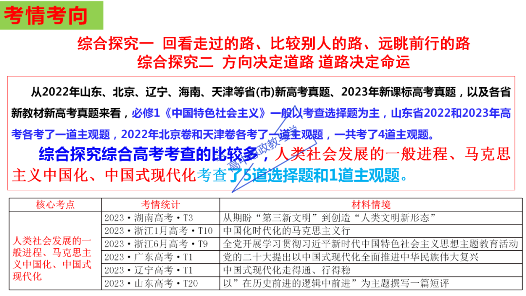 从高考真题看必修一《中国特色社会主义》的命题方向与备考复习 第72张