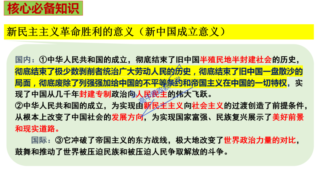 从高考真题看必修一《中国特色社会主义》的命题方向与备考复习 第26张