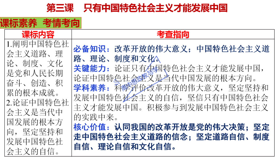 从高考真题看必修一《中国特色社会主义》的命题方向与备考复习 第31张