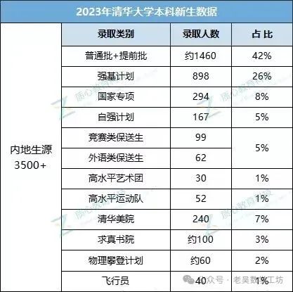 高考命题改革的核心目的 第2张