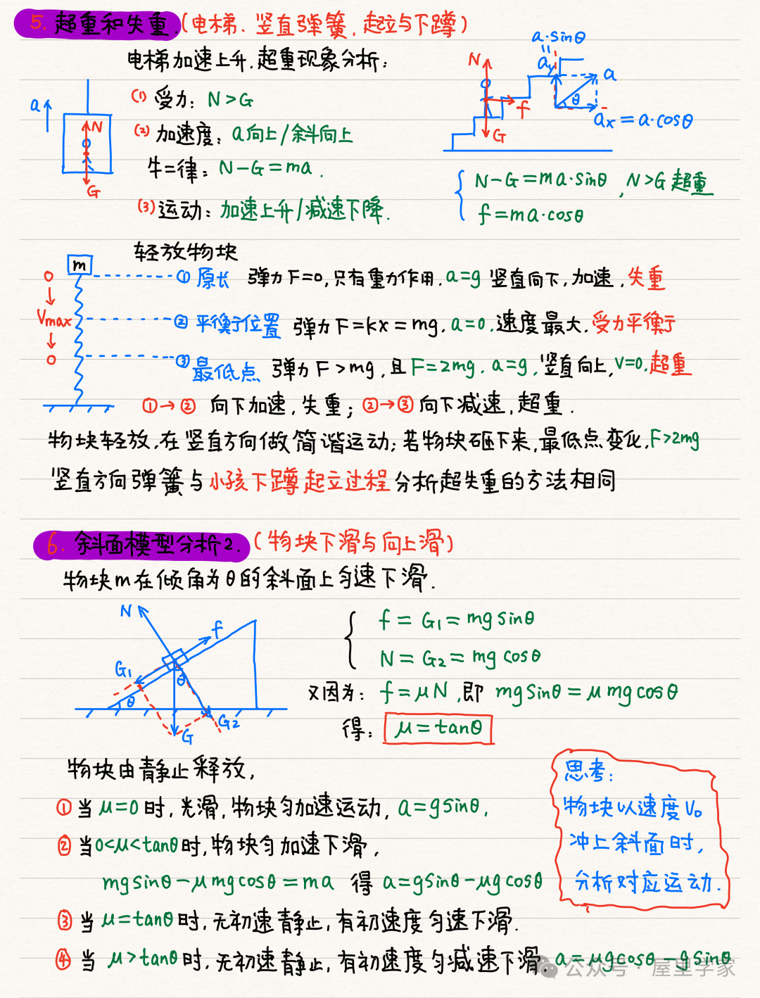 【物理笔记】高考物理精品力学模块笔记,建议收藏! 第14张