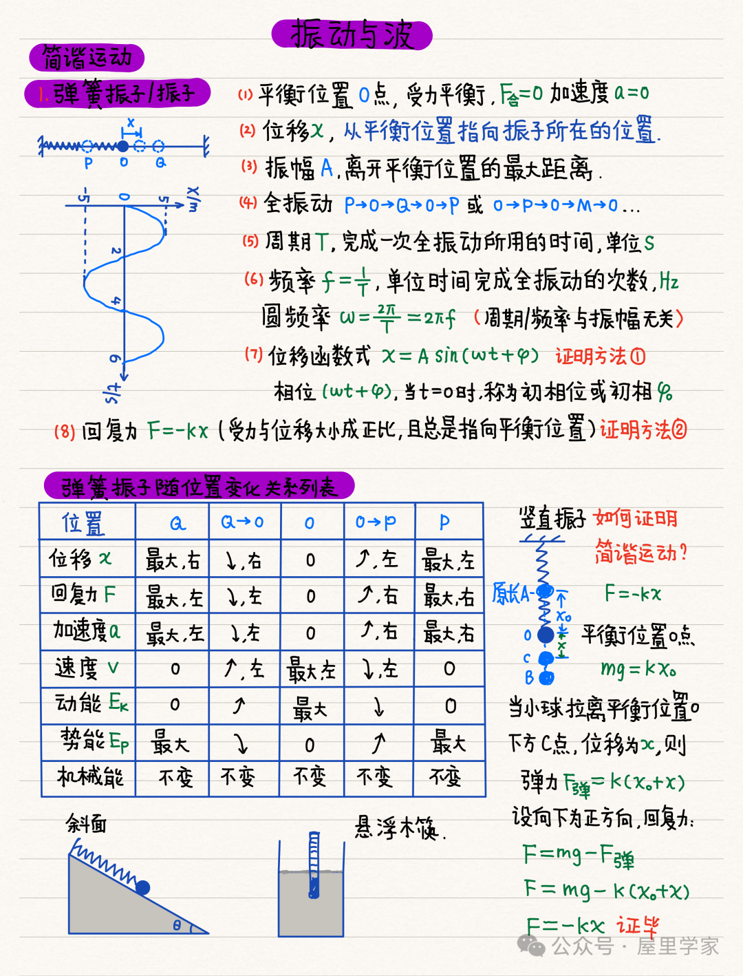 【物理笔记】高考物理精品力学模块笔记,建议收藏! 第39张