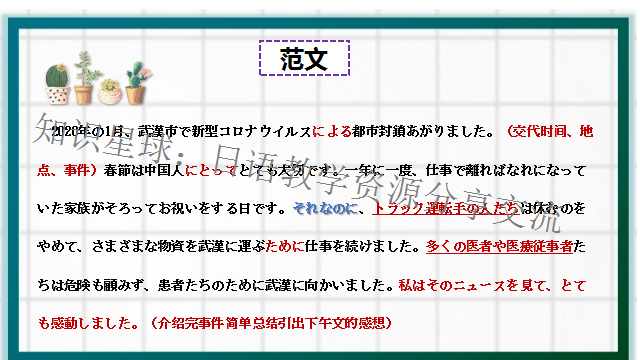 高考日语作文:叙事感想专题作文  课件 第21张