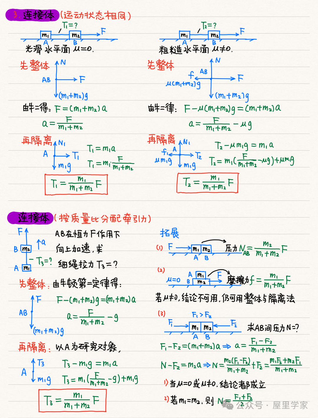 【物理笔记】高考物理精品力学模块笔记,建议收藏! 第12张