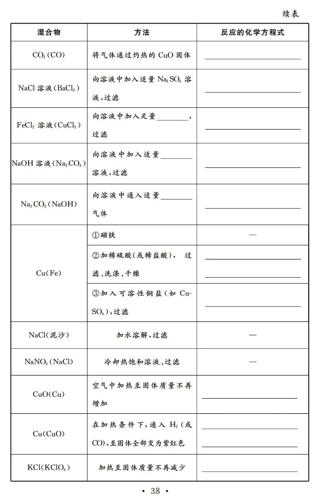 【中考必备】九年级化学一轮复习基础知识记背清单(可下载) 第40张