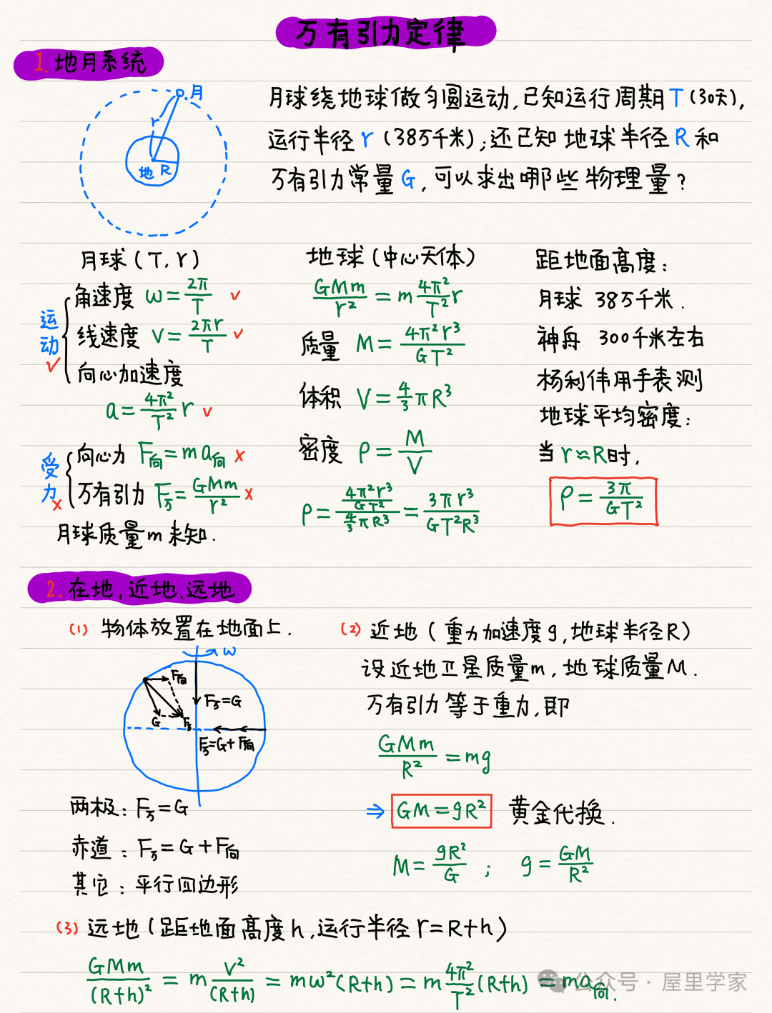 【物理笔记】高考物理精品力学模块笔记,建议收藏! 第24张