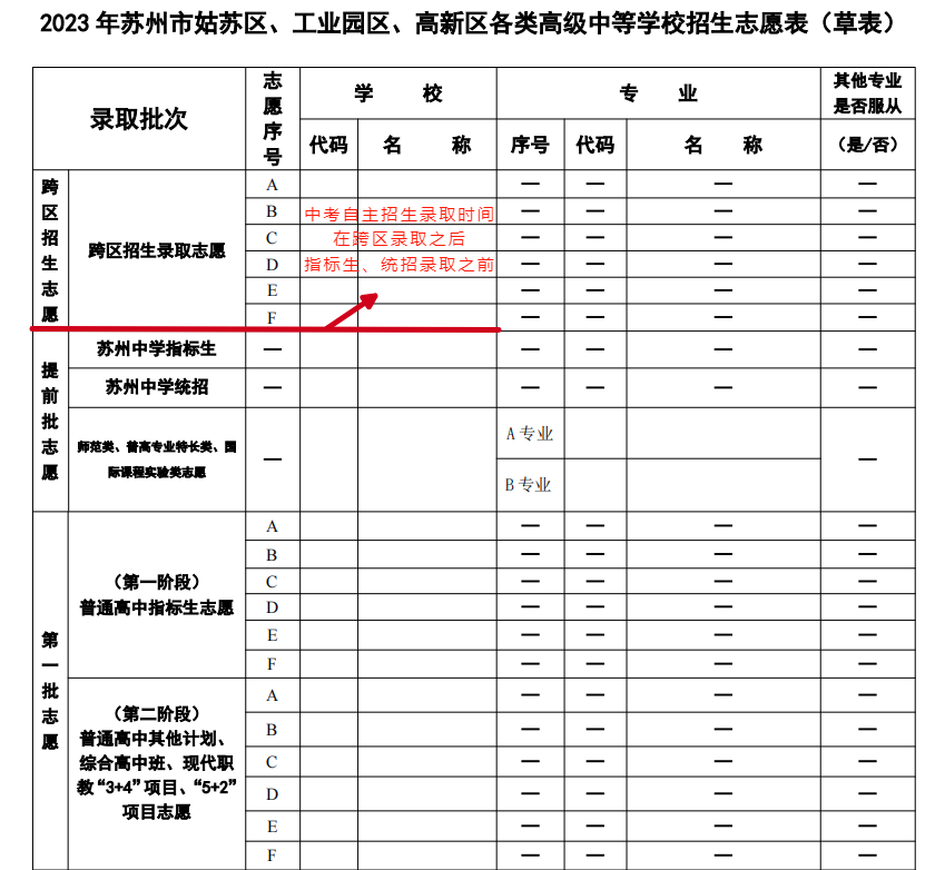 第二次中考的机会!苏州中考自主招生政策详解! 第9张