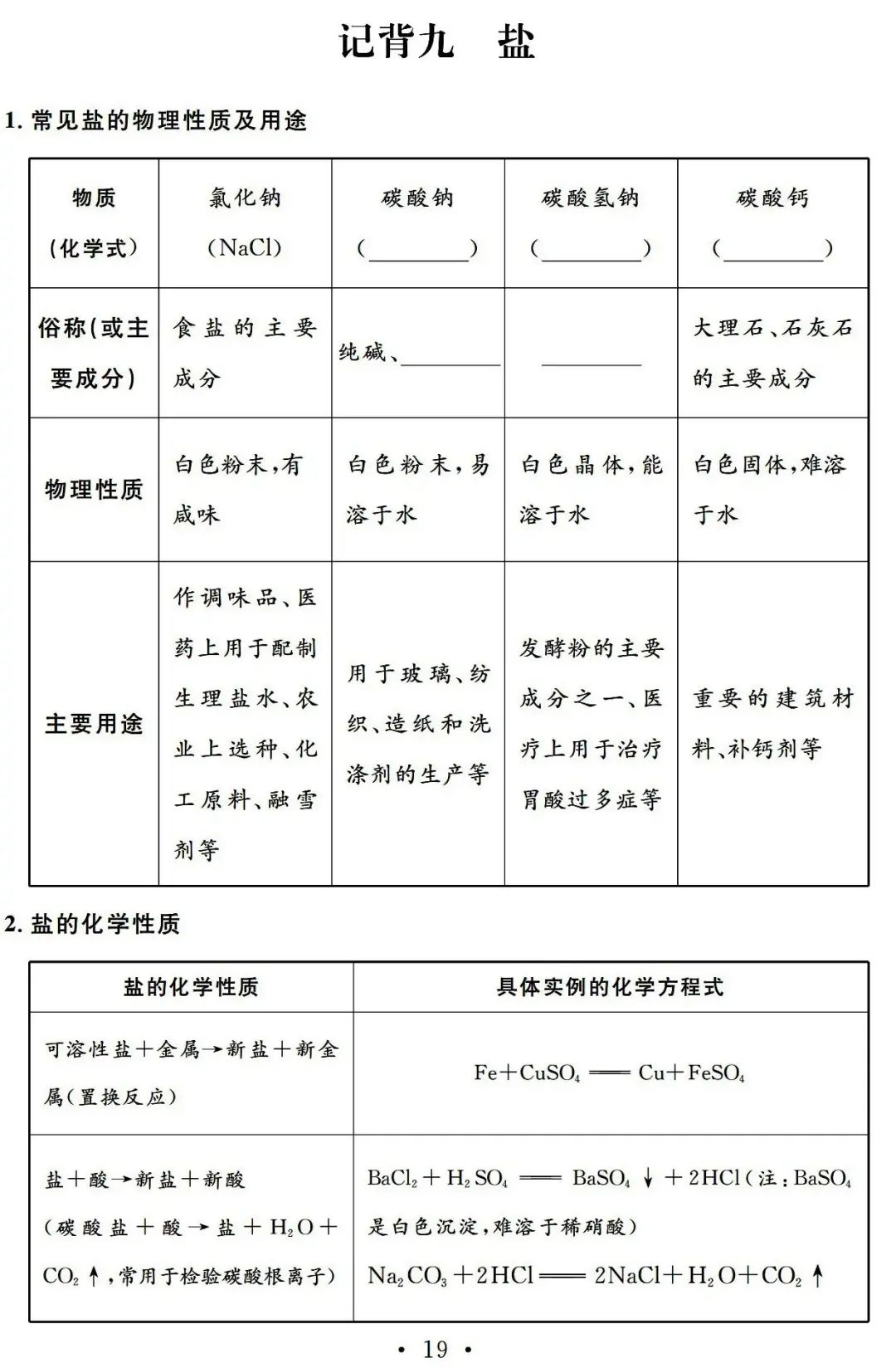 【中考必备】九年级化学一轮复习基础知识记背清单(可下载) 第21张