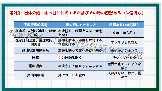 高考日语作文:叙事感想专题作文  课件 第25张