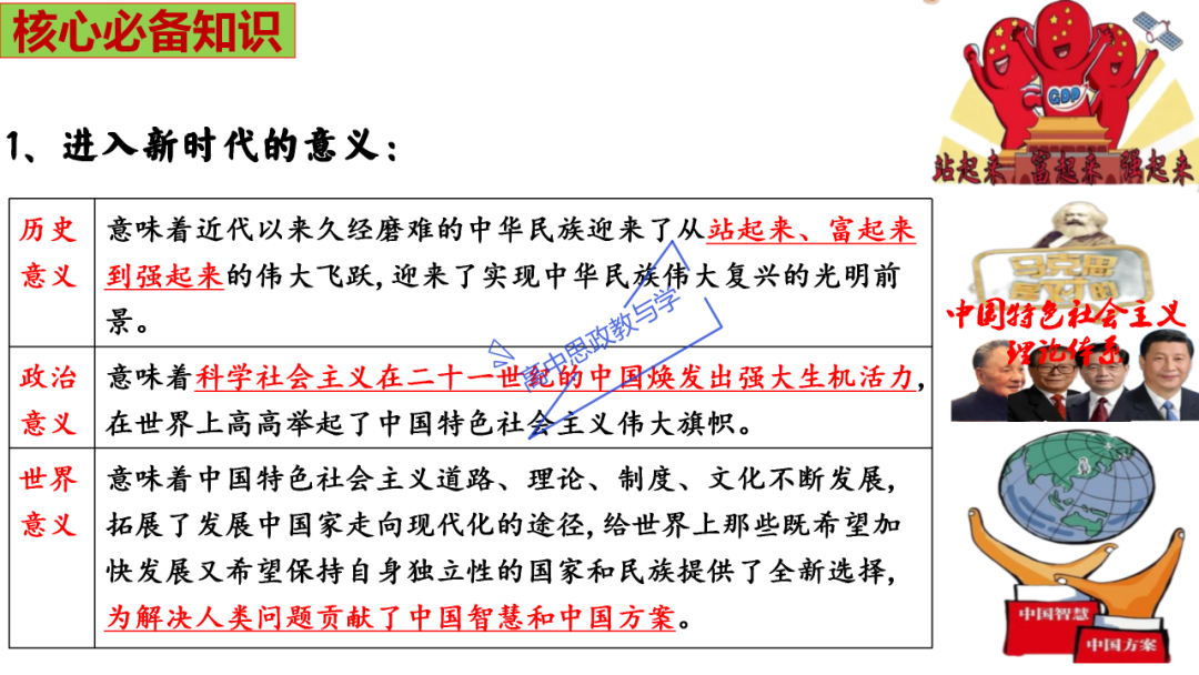 从高考真题看必修一《中国特色社会主义》的命题方向与备考复习 第46张