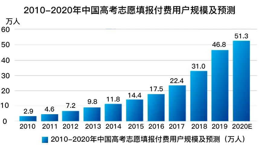 高考志愿规划师开始招募!市场刚需,免费申领! 第5张