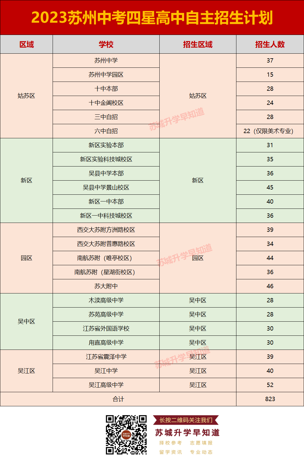 第二次中考的机会!苏州中考自主招生政策详解! 第5张