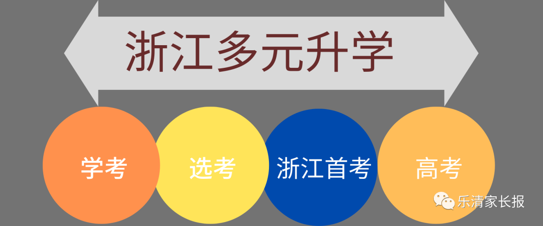 浙里考高考时间轴——2024届高考时间表+大事件时间节点 第4张