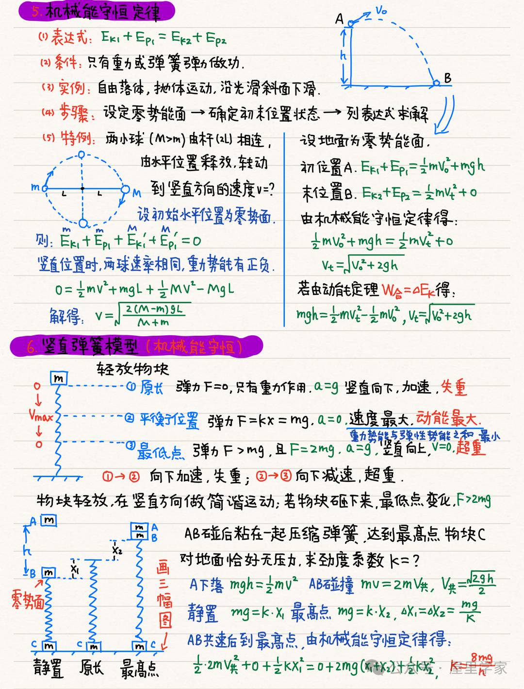 【物理笔记】高考物理精品力学模块笔记,建议收藏! 第29张