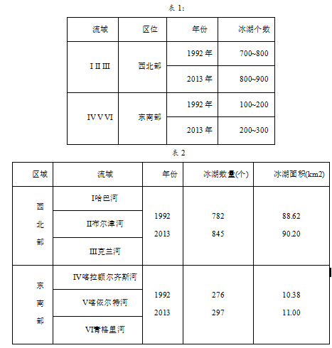 高考备考:2024年高考地理专题训练三 第3张