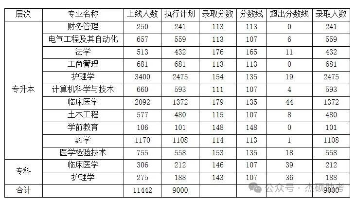 黄河科技学院2024年成人高考预报名招生流程 第5张