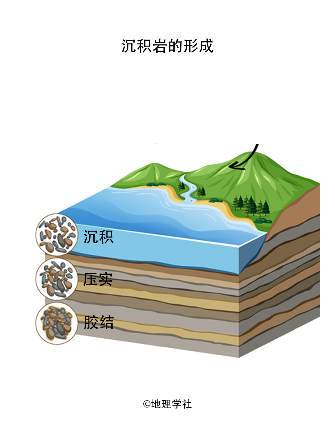 高考地理 | 什么是深远海浮式风电平台 第3张