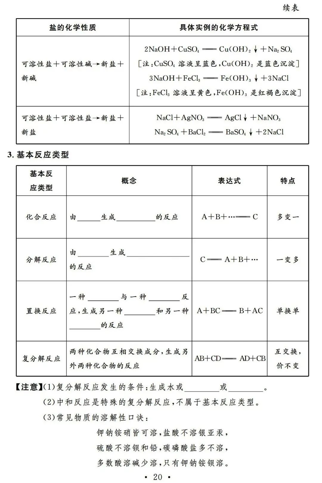 【中考必备】九年级化学一轮复习基础知识记背清单(可下载) 第22张