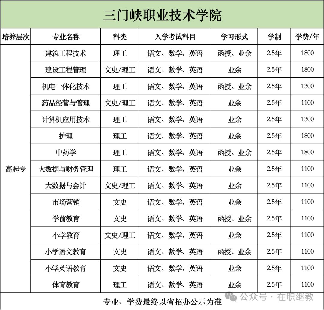 三门峡职业技术学院成人高考招生简章(含专业学费) 第2张