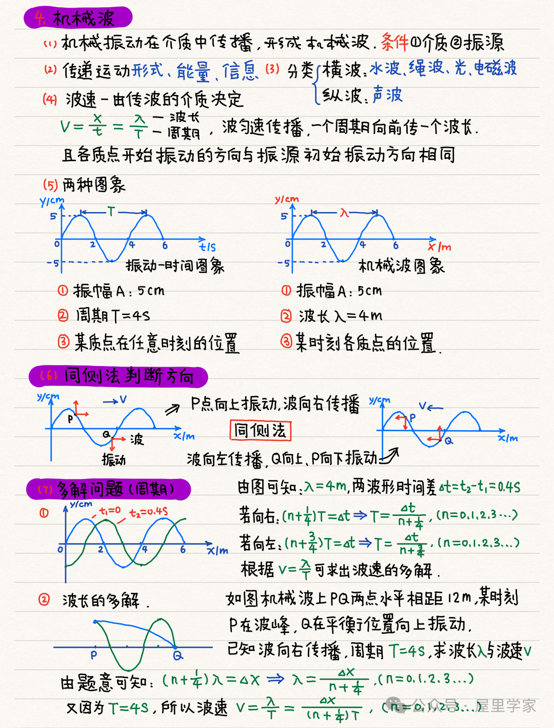 【物理笔记】高考物理精品力学模块笔记,建议收藏! 第41张