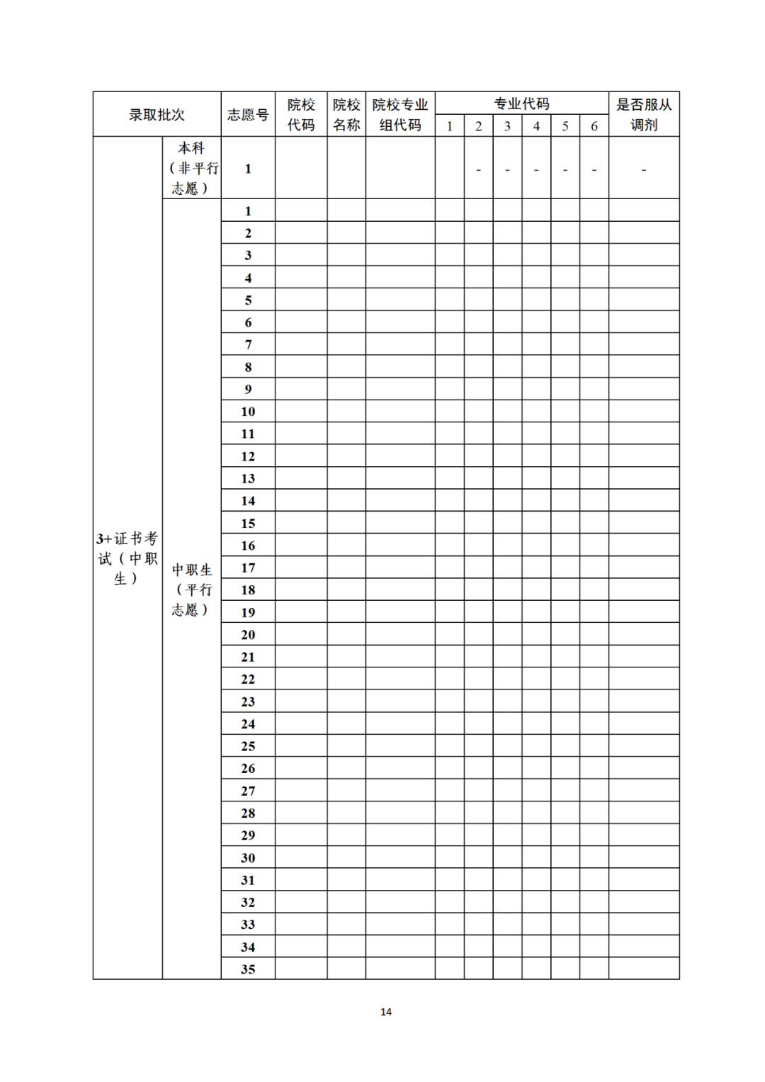 2024年春季高考3月14日至18日填报志愿! 第4张