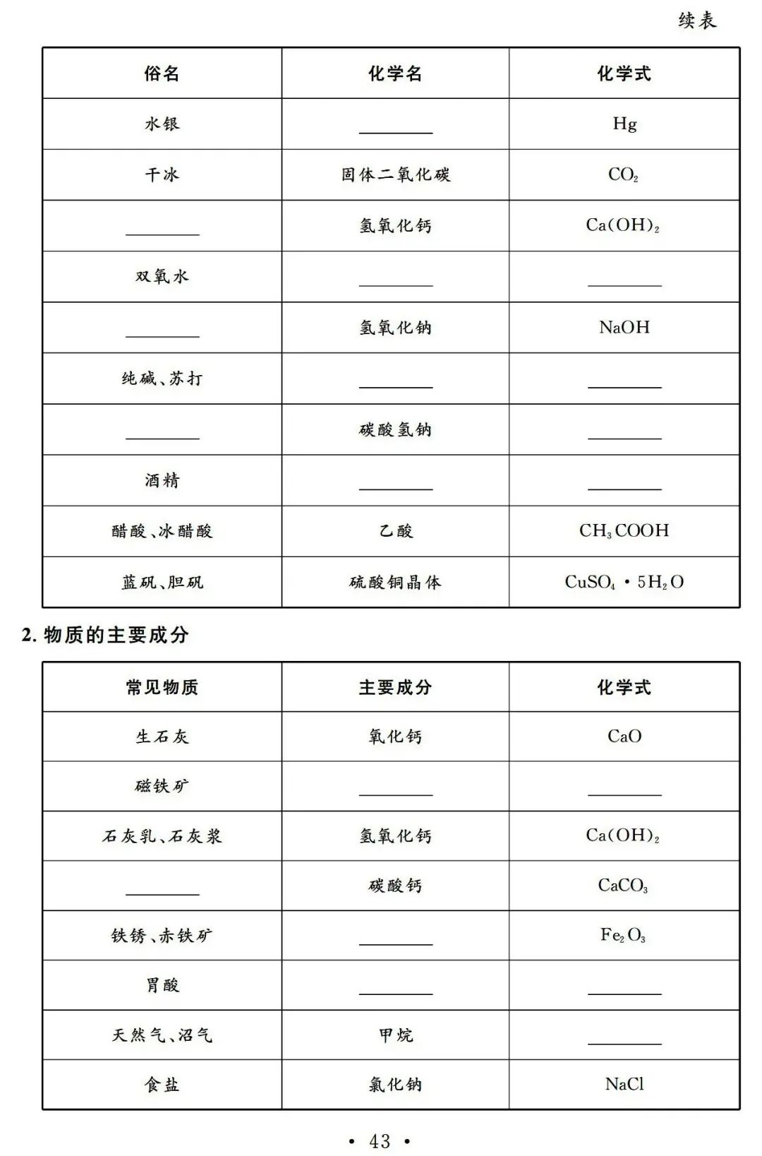 【中考必备】九年级化学一轮复习基础知识记背清单(可下载) 第45张