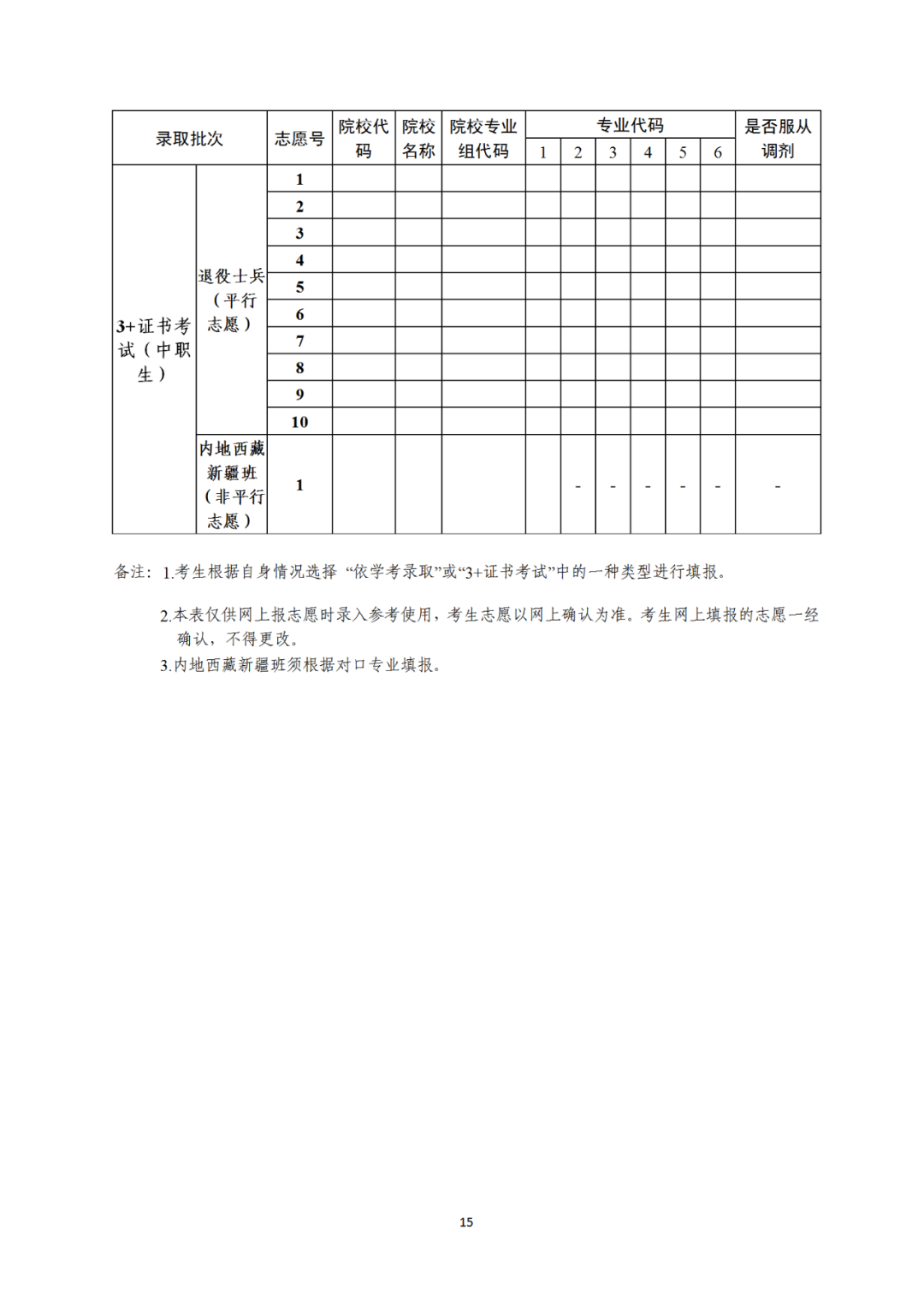 2024年春季高考3月14日至18日填报志愿! 第5张