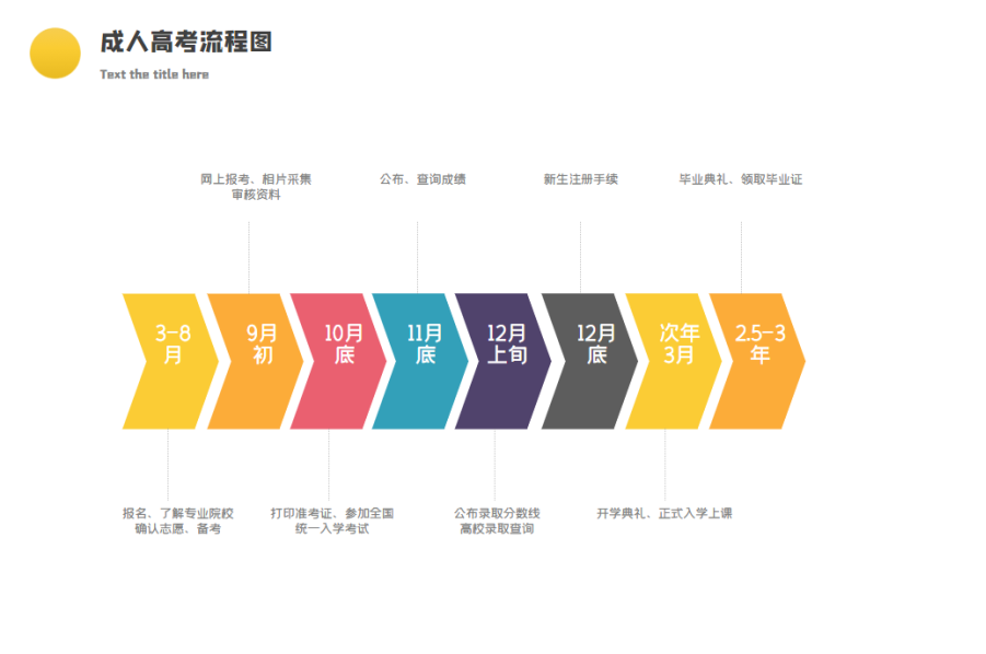 2024年成人高考广州医科大学本科专升本医学类报名招生简章 第4张