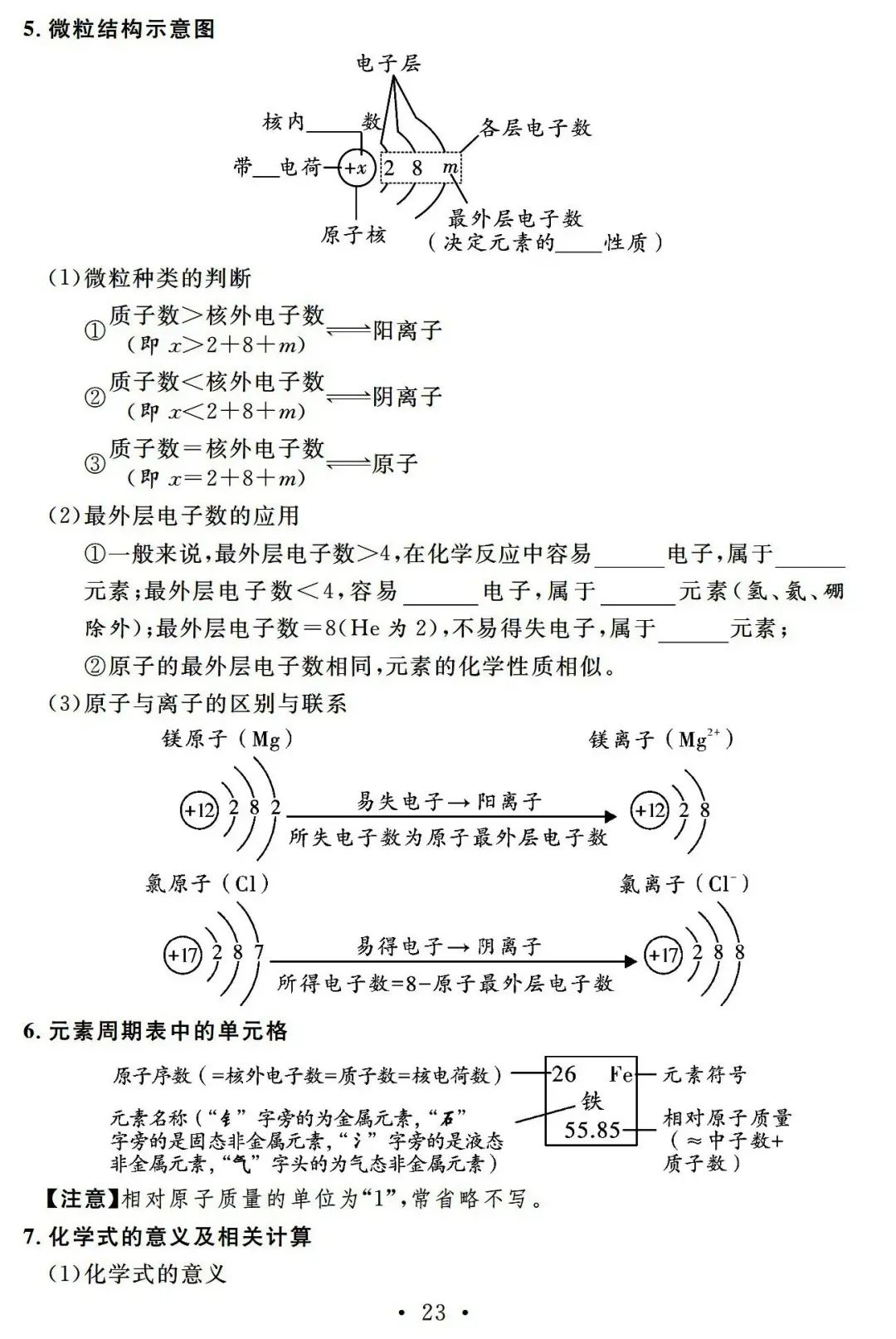 【中考必备】九年级化学一轮复习基础知识记背清单(可下载) 第25张