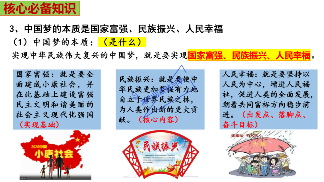 从高考真题看必修一《中国特色社会主义》的命题方向与备考复习 第48张