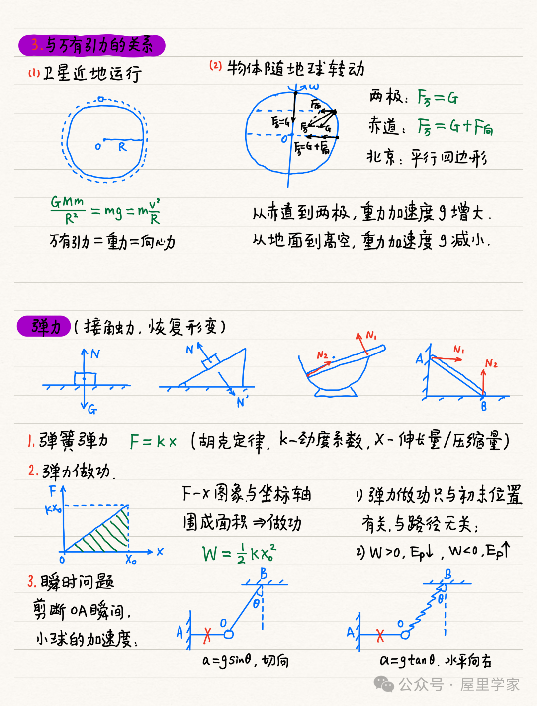 【物理笔记】高考物理精品力学模块笔记,建议收藏! 第7张