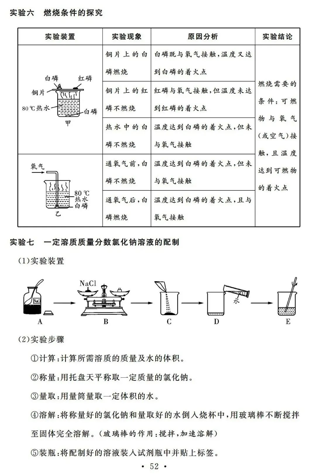 【中考必备】九年级化学一轮复习基础知识记背清单(可下载) 第54张