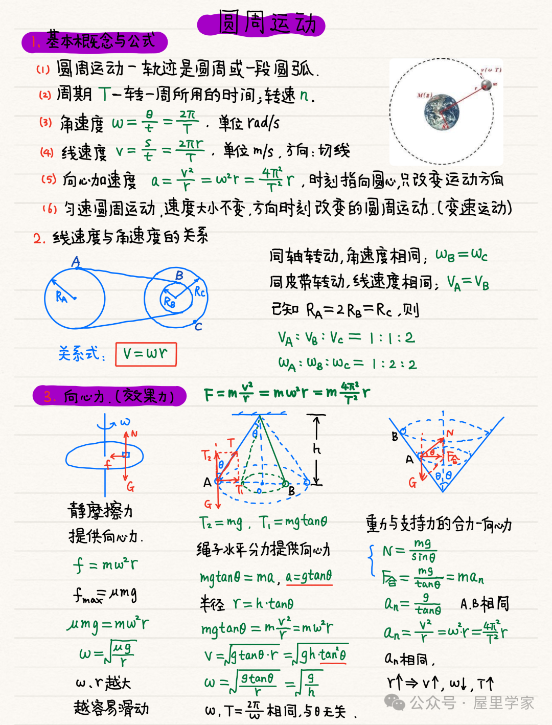 【物理笔记】高考物理精品力学模块笔记,建议收藏! 第21张