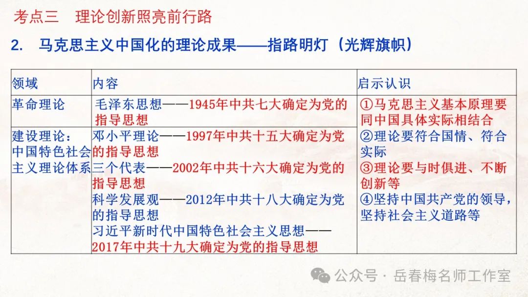 中考专题复习:百年大党,辉煌历程 第12张