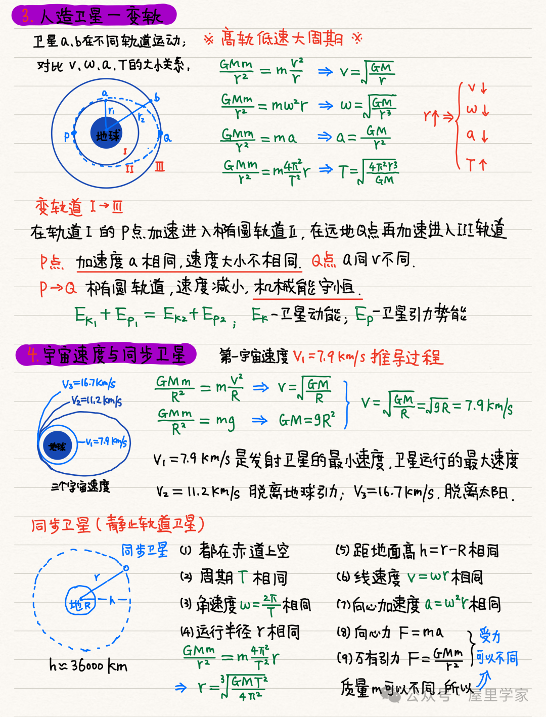 【物理笔记】高考物理精品力学模块笔记,建议收藏! 第25张