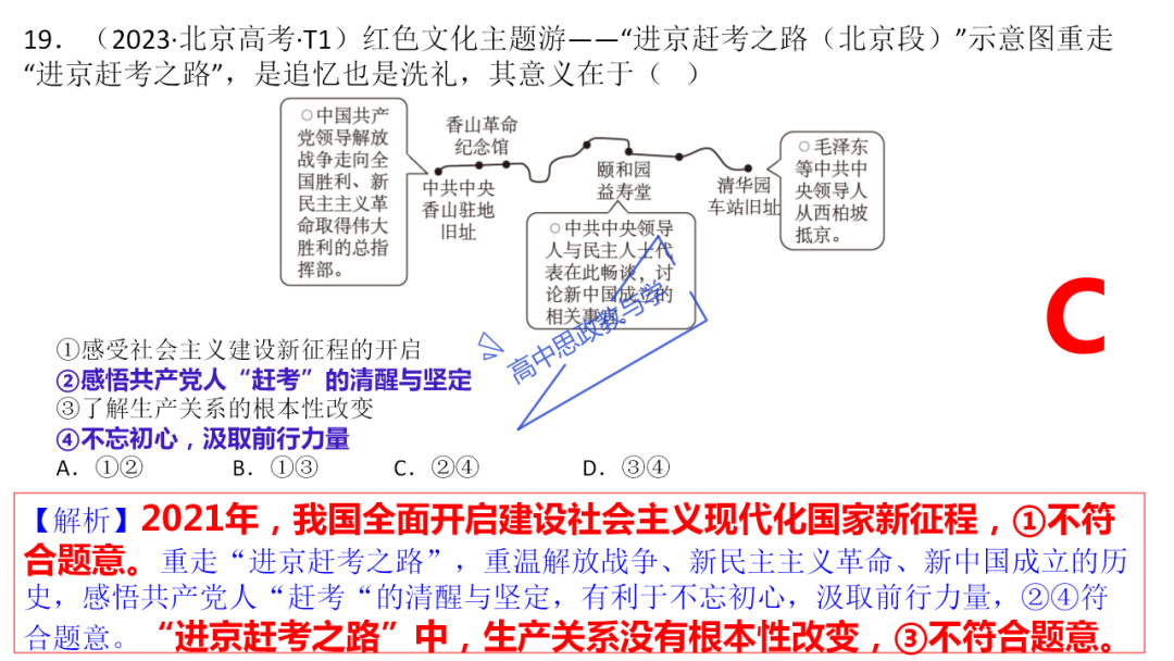 从高考真题看必修一《中国特色社会主义》的命题方向与备考复习 第59张