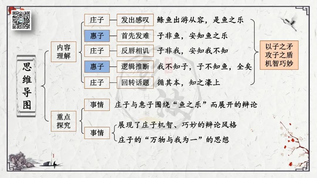 【中考专项复习课件】文言文40篇-26《庄子与惠子游于濠梁之上》 第19张