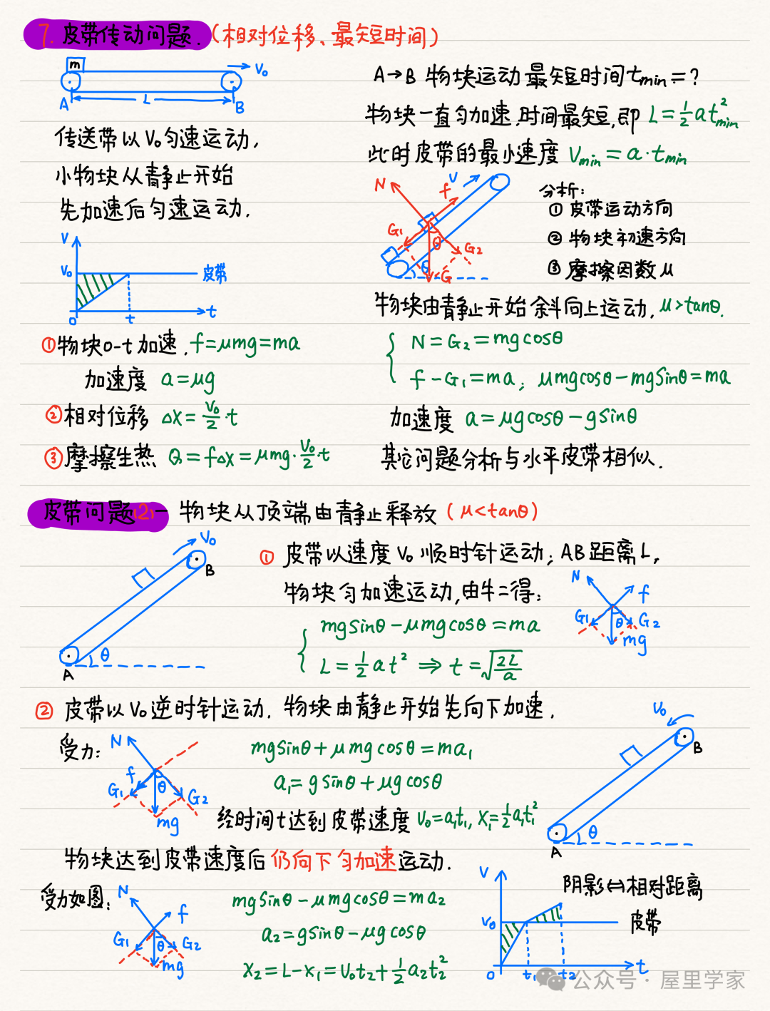 【物理笔记】高考物理精品力学模块笔记,建议收藏! 第15张