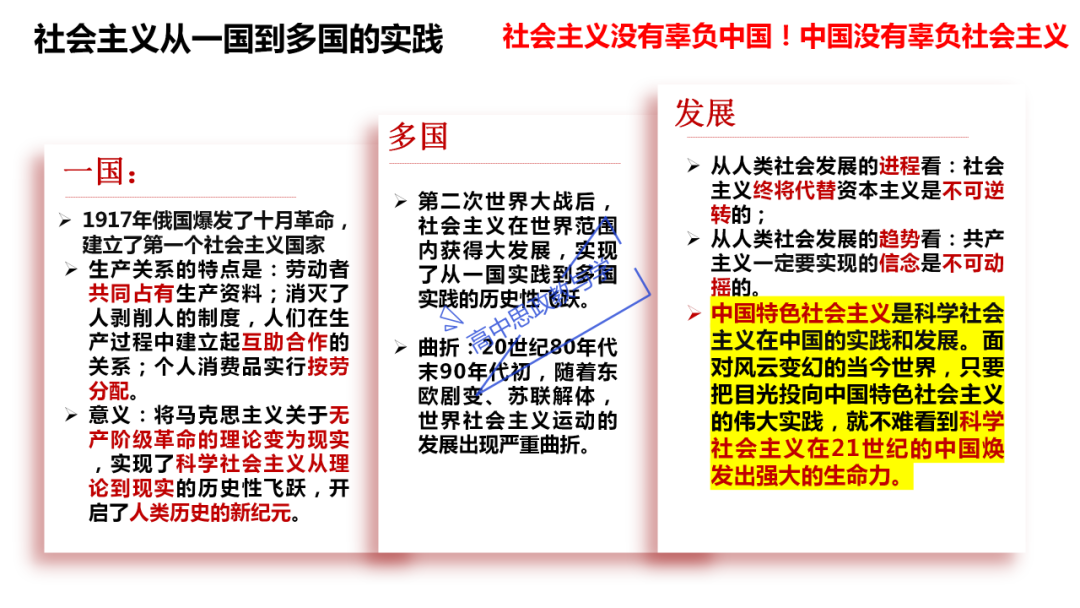 从高考真题看必修一《中国特色社会主义》的命题方向与备考复习 第13张