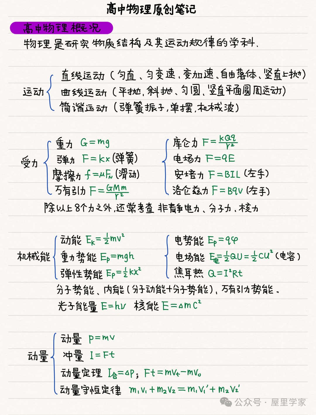 【物理笔记】高考物理精品力学模块笔记,建议收藏! 第1张