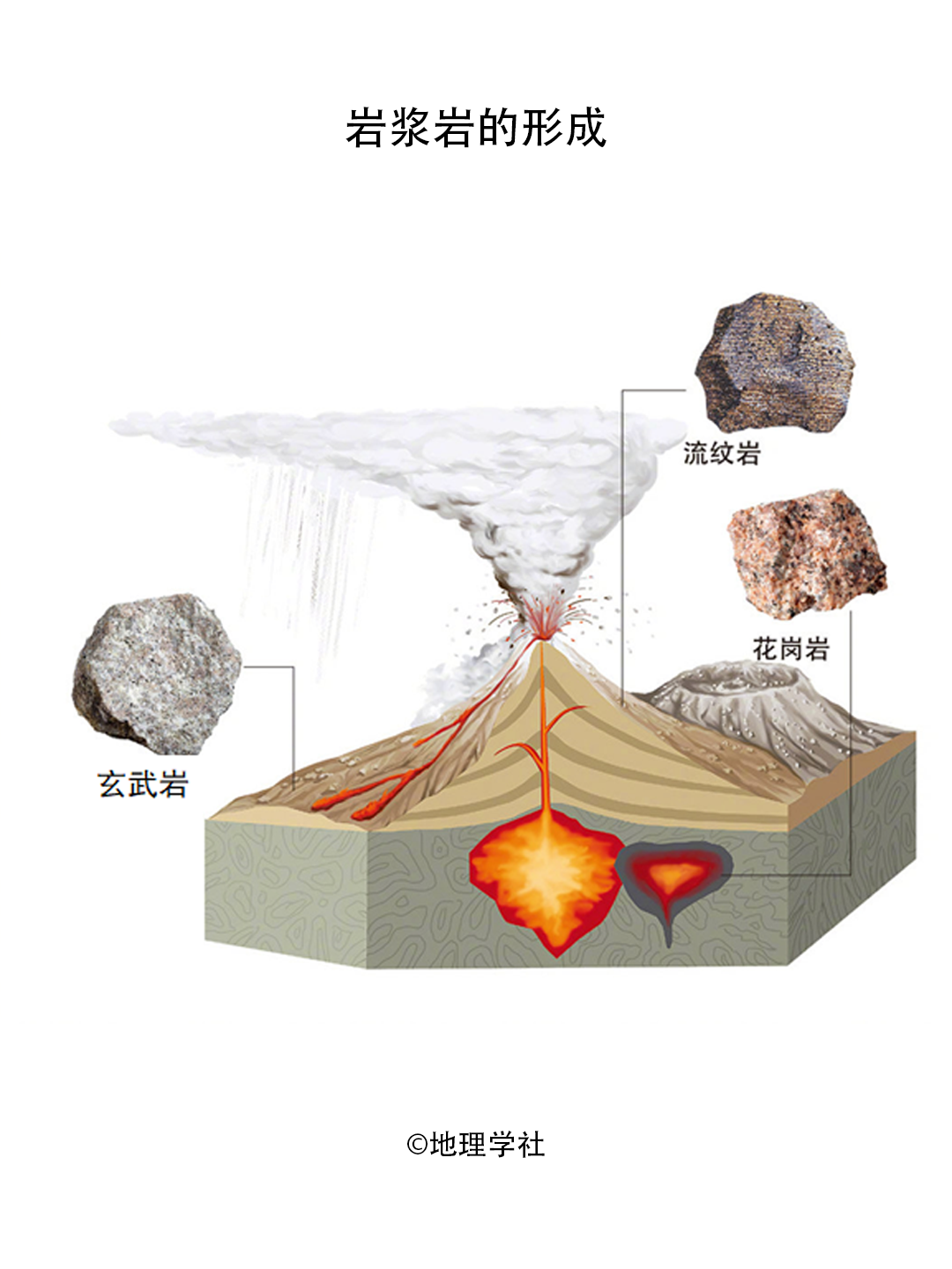 高考地理 | 什么是深远海浮式风电平台 第2张