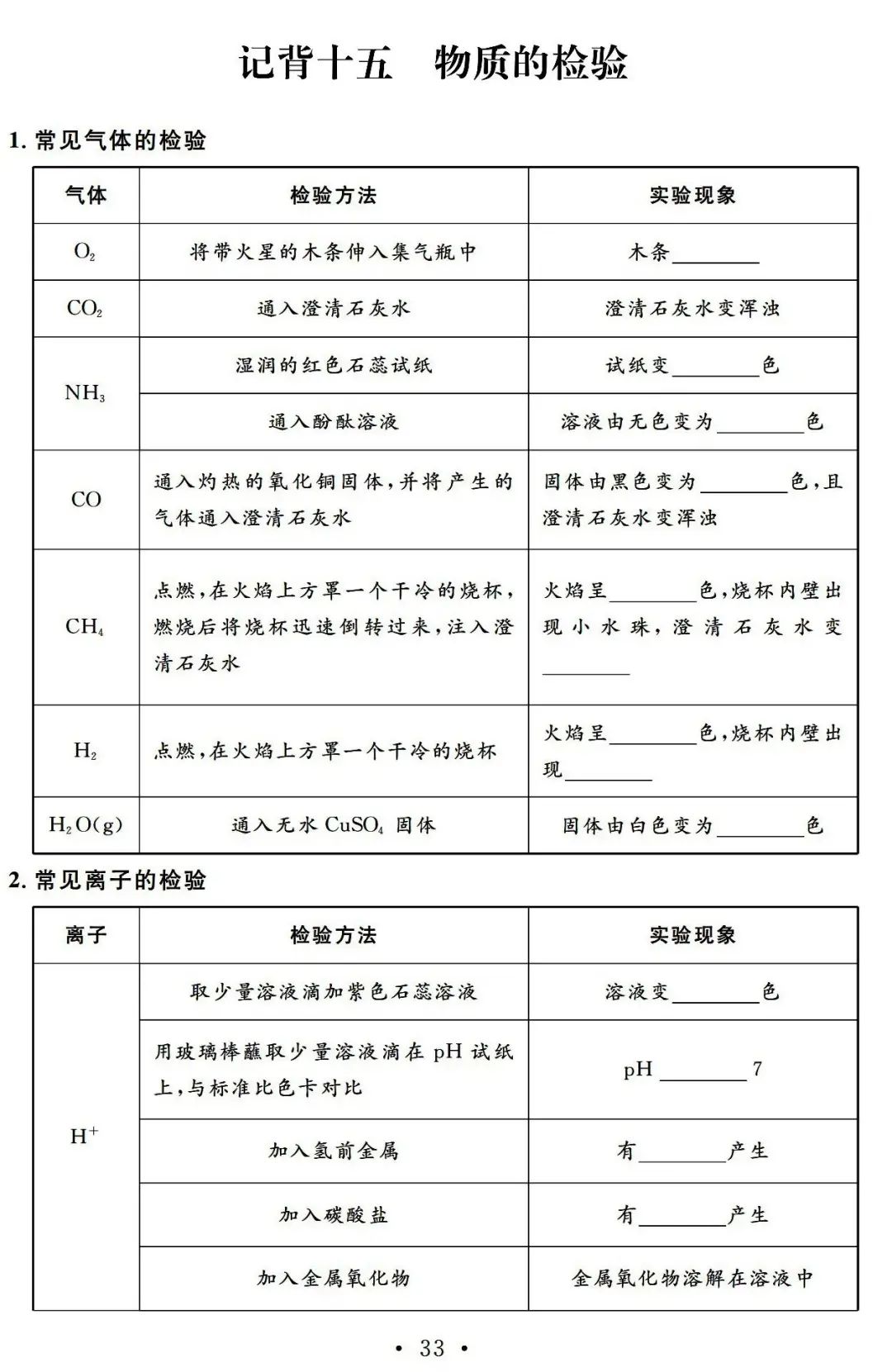 【中考必备】九年级化学一轮复习基础知识记背清单(可下载) 第35张