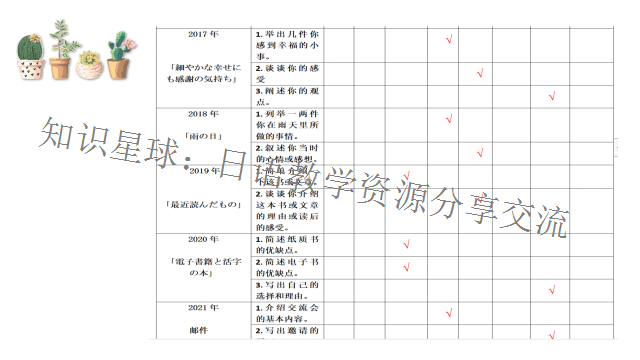 高考日语作文:叙事感想专题作文  课件 第8张