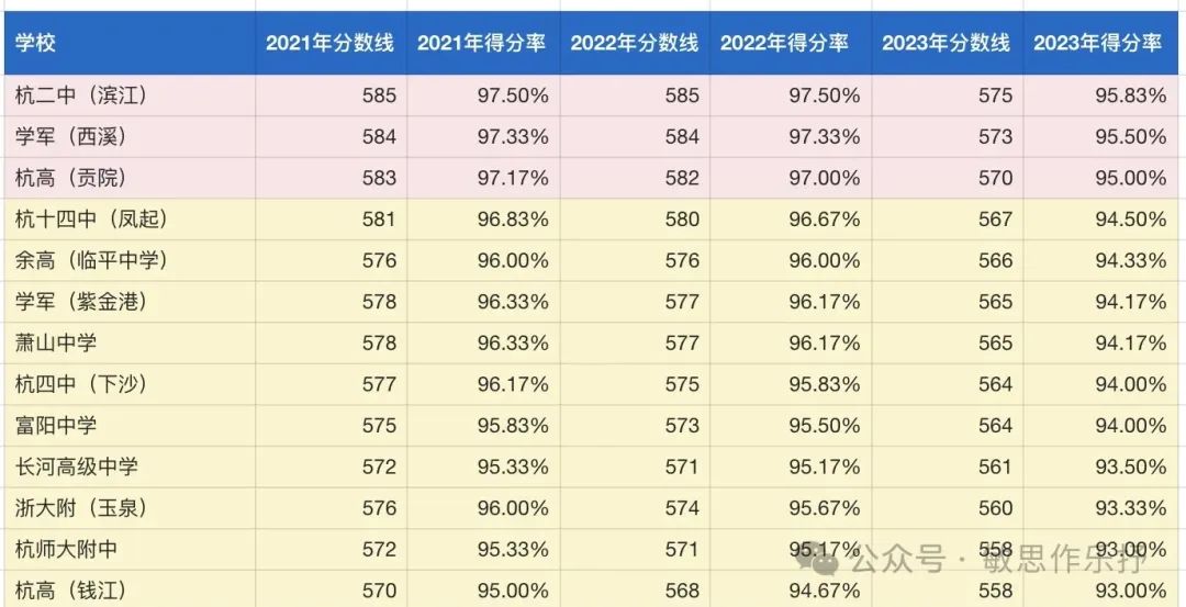 中考即将来临,认清实质! 第1张