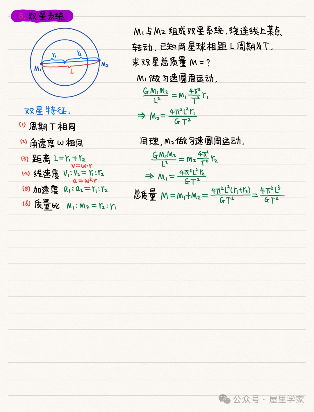 【物理笔记】高考物理精品力学模块笔记,建议收藏! 第26张