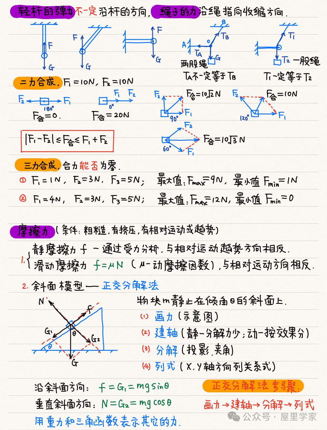 【物理笔记】高考物理精品力学模块笔记,建议收藏! 第8张